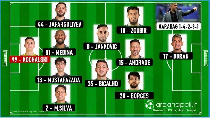 qarabag formazione